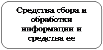 ����������� �������������: �������� ����� � ��������� ���������� � �������� �� ��������