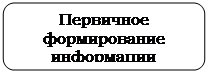 ����������� �������������: ��������� ������������ ����������