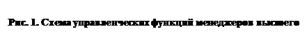 �������: ���. 1. ����� �������������� ������� ���������� ������� �����.
���. 15. ����� �������������� ������� ���������� ������� �����.
