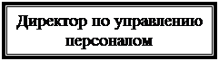 �������: �������� �� �������-��� ����������