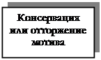 �������: ����������� ��� ���������� ������