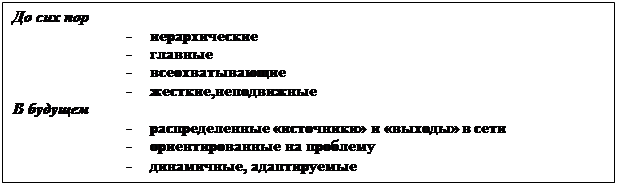 �������: �� ��� ���
-	�������������
-	�������
-	���������������
-	�������,�����������
� �������
-	�������������� ���������� � �������� � ����
-	��������������� �� ��������
-	����������, ������������
