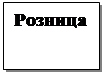 �������: �������