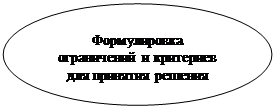 ����: ������������ ����������� � ��������� ��� �������� �������