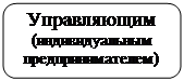 ����������� �������������: �����������
(��������������
����������������)
