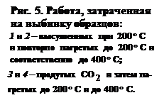 �������:  ���. 5. ������, �����������
 �� ������� ��������:
 1 � 2 � ���������� ��� 200&ordm; C
 � �������� �������� ��  200&ordm; C �
 �������������� �� 400&ordm; C; 
3 � 4 � �������� CO  � ����� ��-
������ �� 200&ordm; C � �� 400&ordm; C. 


