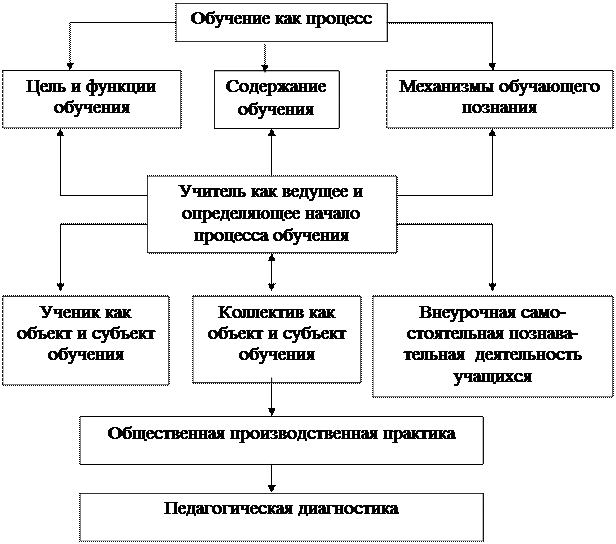 �������: �������� ��� �������