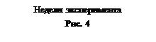 �������: ������ ������������
���. 4
