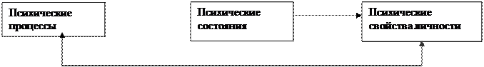 �������: ����������� ���������