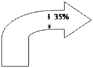 ������� �����: 3  35%
�

