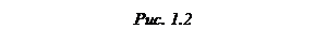 �������: ���. 1.2
