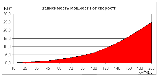 grafik