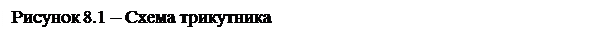 �������: ������� 8.1 � ����� ����������