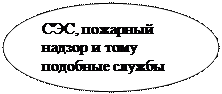 ����: ���, �������� ������ � ���� �������� ������