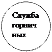 ����: ������ ���������