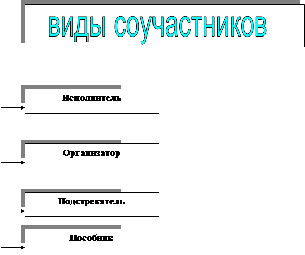 ���� ������������