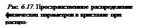 �������:  ���. 6.17. ���������������� ������������� ���������� ���������� � ��������� ��� ������-
��������� ������������ ����.

