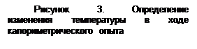 �������: ������� 3. ����������� ��������� ����������� � ���� ������������������ �����


