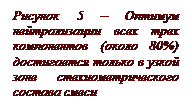�������: ������� 5 � ������� ������������� ���� ���� ����������� (����� 80%) ����������� ������ � ����� ���� ������������������ ������� �����