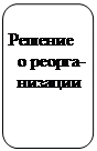 ����������� �������������:    �������
  � ������-
  �������
