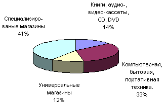 ���. 10