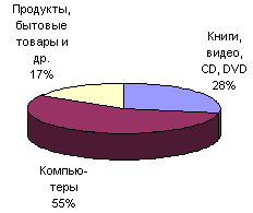 ���. 2