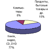 ���. 3
