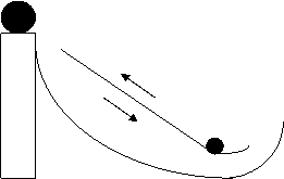 ������ ��������� - Perpetuum mobile