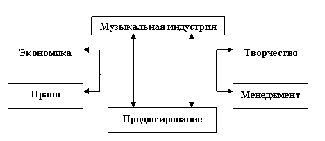 �������������� ��� ����� ���������� ���������� � ����������� ���������