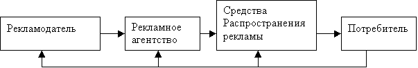 �������: ������ �����