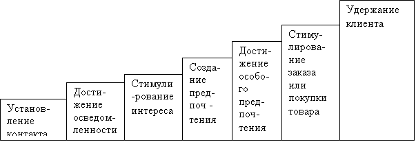 �������: ������ �����