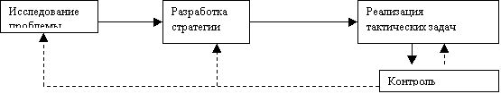�������: ������ �����