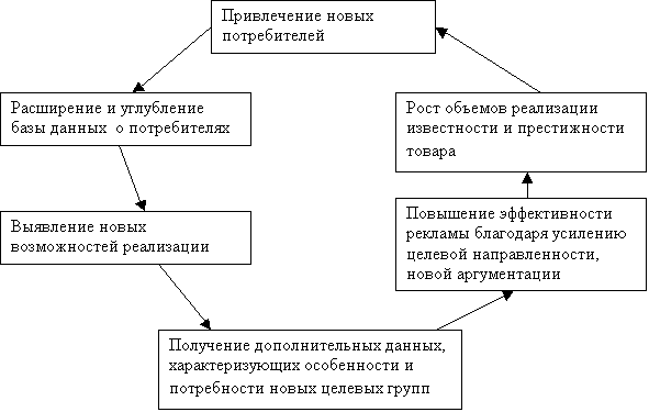 �������: �� ������ � ��������