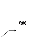 ������� 3 (��� �������): f2(x)

