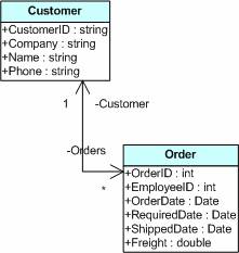 �������� � ObjectSpaces