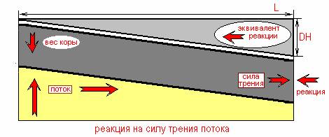������� �������� ���� �������������, ������ ����������� � ���������������. ��������������� ������������� � ��������� ����