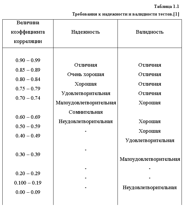 �������: ������� 1.1&amp;#13;&amp;#10;���������� � ���������� � ���������� ������.[1] &amp;#13;&amp;#10;�������� ����-�������� �����-�����&amp;#9;����������&amp;#9;����������&amp;#13;&amp;#10;0.90 � 0.990.85 � 0.890.80 � 0.840.75 � 0.790.70 � 0.740.60 � 0.690.50 � 0.590.40 � 0.490.30 � 0.390.20 � 0.290.100 � 0.190.00 � 0.09&amp;#9;������������� ��������������������������������������������������������������������������������������-----&amp;#9;���������������������������������������������������������������������������������������������--��������������������&amp;#13;&amp;#10;&amp;#13;&amp;#10;