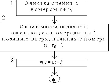 �������� ����������� ��������� � ���������� ������������ ������������������ ������� ����������� ��������������� ��������