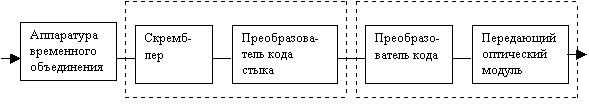���������� ���������� �������������� ���������� ����
