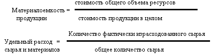 ���������� ���������������� �����