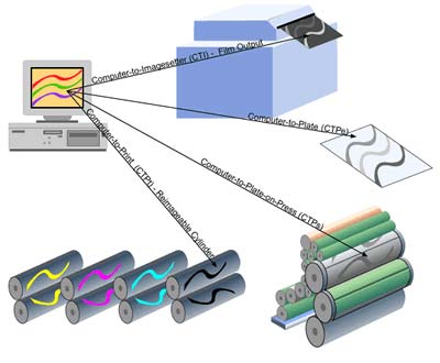 Computer-to-Plate � ������